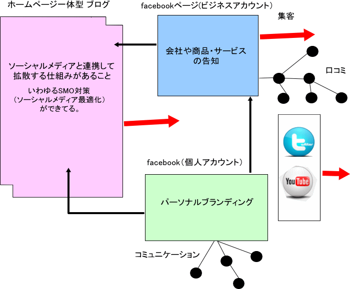 中小企業だからこそ、経営者のブランド力が大切