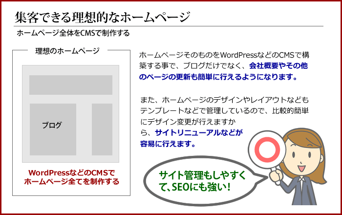 理想のホームページ